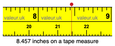 8.457 inches on a tape measure 8.457 inches on a tape measure