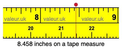 8.458 inches on a tape measure 8.458 inches on a tape measure