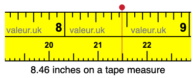 8.46 inches on a tape measure 8.46 inches on a tape measure