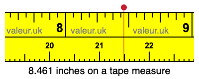 8.461 inches on a tape measure 8.461 inches on a tape measure