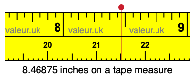 8.46875 inches on a tape measure 8.46875 inches on a tape measure