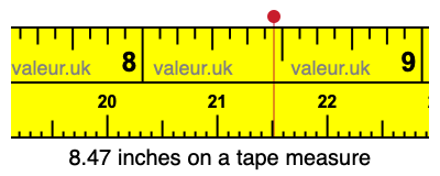 8.47 inches on a tape measure 8.47 inches on a tape measure