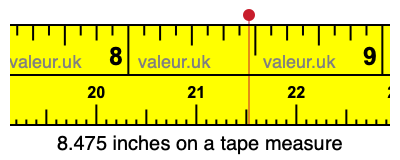 8.475 inches on a tape measure 8.475 inches on a tape measure