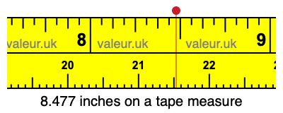 8.477 inches on a tape measure 8.477 inches on a tape measure