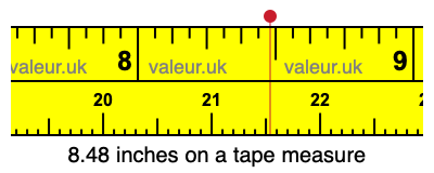 8.48 inches on a tape measure