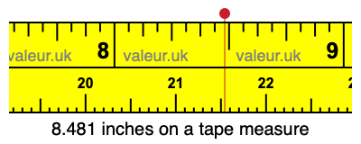 8.481 inches on a tape measure 8.481 inches on a tape measure
