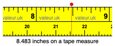 8.483 inches on a tape measure 8.483 inches on a tape measure