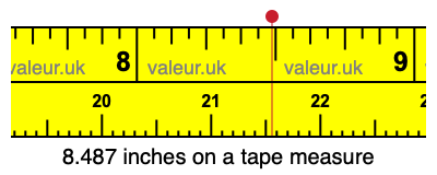 8.487 inches on a tape measure 8.487 inches on a tape measure