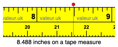 8.488 inches on a tape measure 8.488 inches on a tape measure
