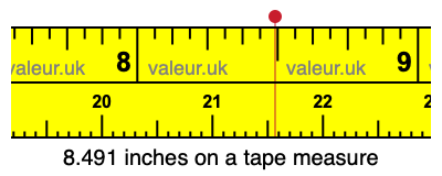 8.491 inches on a tape measure 8.491 inches on a tape measure