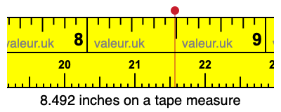 8.492 inches on a tape measure 8.492 inches on a tape measure