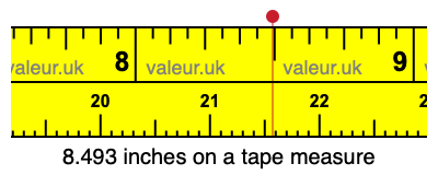 8.493 inches on a tape measure 8.493 inches on a tape measure