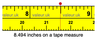 8.494 inches on a tape measure 8.494 inches on a tape measure