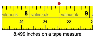 8.499 inches on a tape measure 8.499 inches on a tape measure