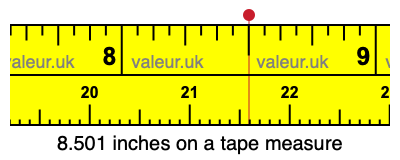 8.501 inches on a tape measure 8.501 inches on a tape measure