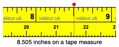 8.505 inches on a tape measure 8.505 inches on a tape measure