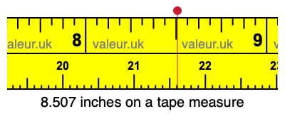 8.507 inches on a tape measure 8.507 inches on a tape measure
