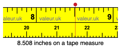 8.508 inches on a tape measure 8.508 inches on a tape measure