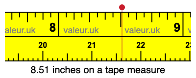 8.51 inches on a tape measure 8.51 inches on a tape measure