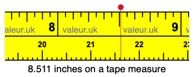 8.511 inches on a tape measure 8.511 inches on a tape measure