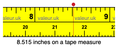 8.515 inches on a tape measure 8.515 inches on a tape measure