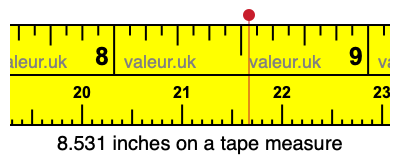 8.531 inches on a tape measure 8.531 inches on a tape measure