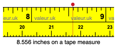 8.556 inches on a tape measure 8.556 inches on a tape measure