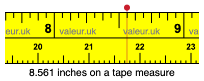 8.561 inches on a tape measure 8.561 inches on a tape measure