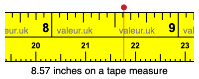 8.57 inches on a tape measure 8.57 inches on a tape measure