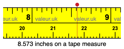 8.573 inches on a tape measure 8.573 inches on a tape measure