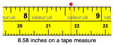 8.58 inches on a tape measure 8.58 inches on a tape measure