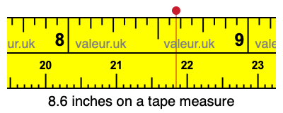 8.6 inches on a tape measure 8.6 inches on a tape measure