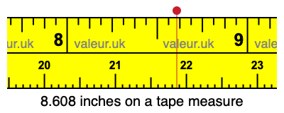 8.608 inches on a tape measure 8.608 inches on a tape measure