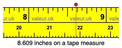 8.609 inches on a tape measure 8.609 inches on a tape measure