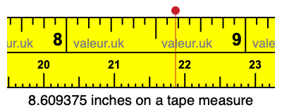 8.609375 inches on a tape measure 8.609375 inches on a tape measure
