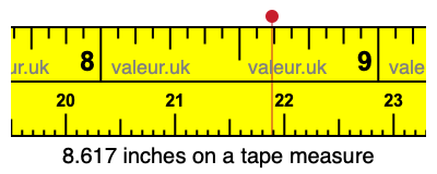 8.617 inches on a tape measure 8.617 inches on a tape measure