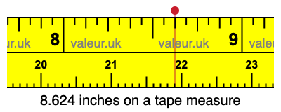 8.624 inches on a tape measure 8.624 inches on a tape measure