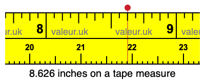 8.626 inches on a tape measure 8.626 inches on a tape measure
