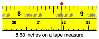 8.63 inches on a tape measure 8.63 inches on a tape measure