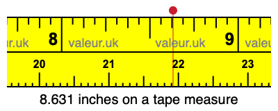 8.631 inches on a tape measure 8.631 inches on a tape measure