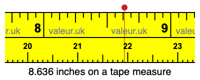 8.636 inches on a tape measure 8.636 inches on a tape measure