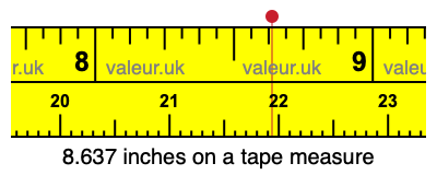 8.637 inches on a tape measure 8.637 inches on a tape measure