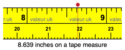8.639 inches on a tape measure 8.639 inches on a tape measure