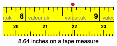 8.64 inches on a tape measure 8.64 inches on a tape measure