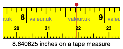 8.640625 inches on a tape measure 8.640625 inches on a tape measure