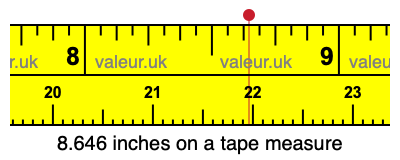 8.646 inches on a tape measure 8.646 inches on a tape measure