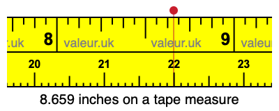8.659 inches on a tape measure