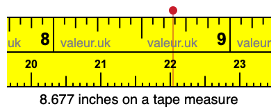 8.677 inches on a tape measure 8.677 inches on a tape measure