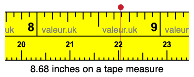 8.68 inches on a tape measure