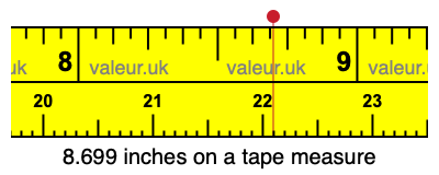8.699 inches on a tape measure 8.699 inches on a tape measure